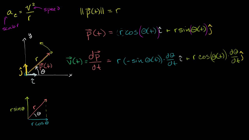 Centripetal Force And Gravitation Physics Library Khan Academy