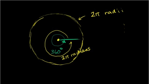 Degrees To Radians Video Trigonometry Khan Academy