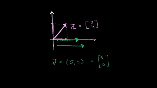 what is vector in linear algebra