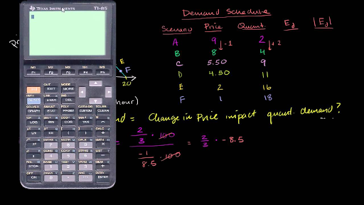 price elasticity of demand midpoint formula