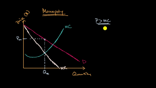 khan academy economics monopoly