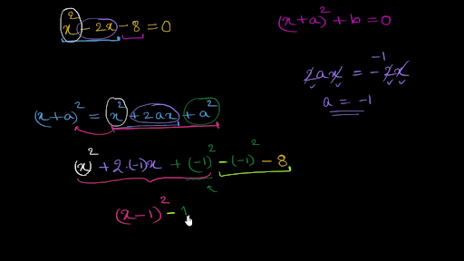 Solving Equations By Completing The Square Khan Academy - Tessshebaylo