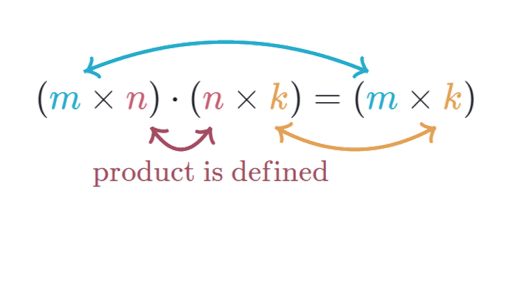 Matrix multiplication dimensions (article) | Khan Academy