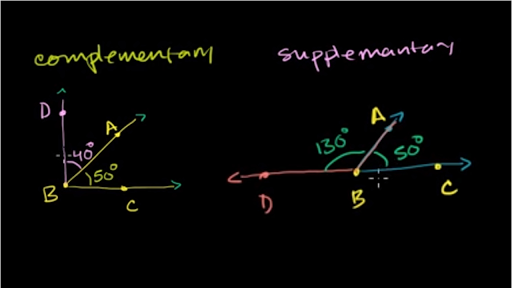 ÂNGULOS COMPLEMENTARES e ÂNGULOS SUPLEMENTARES