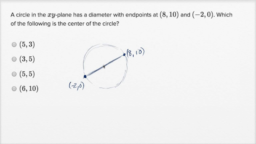 equation of a circle