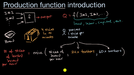 factors-of-production-function-the-production-function-2022-11-19