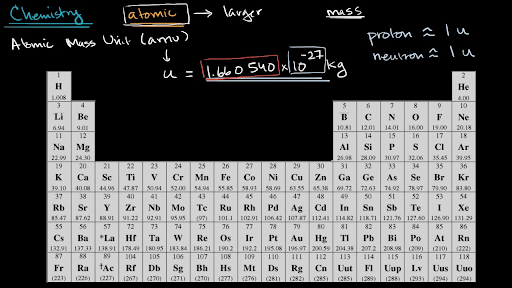 Average Atomic Mass Khan Academy, Periodic Table With Atomic Mass And Number Rounded