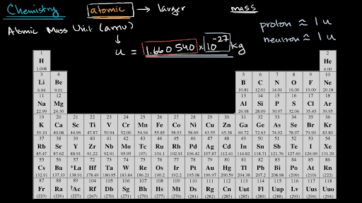 Average Atomic Mass Video Khan Academy