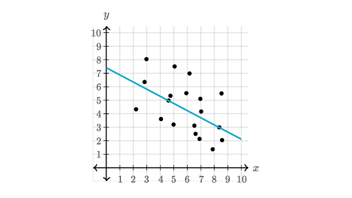 Correlation Coefficient Review Article Khan Academy - 