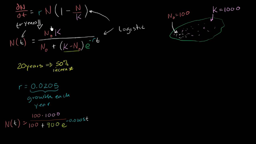 Ejemplo resuelto: ecuaciones del modelo logístico (video) | Khan Academy