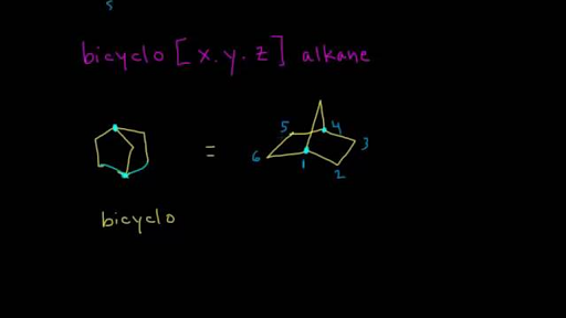 Bicyclic Compounds Video Khan Academy