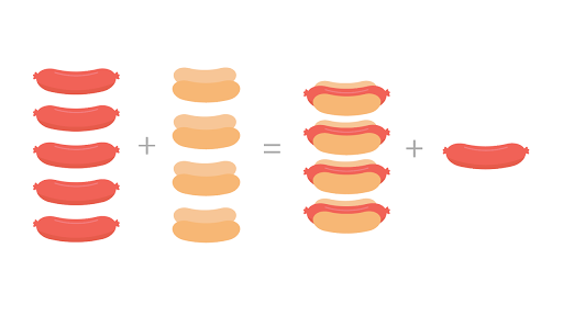 Limiting Reactant And Reaction Yields Article Khan Academy