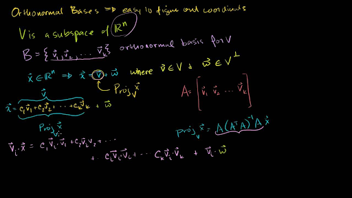 Projections onto subspaces with orthonormal bases