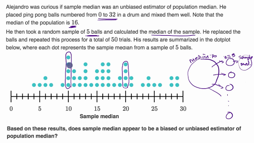 Sample Statistic Bias Worked Example Video Khan Academy