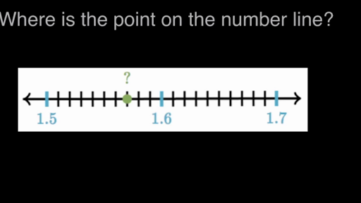 Identifying Hundredths On A Number Line Video Khan Academy