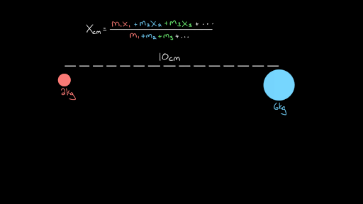 center of mass equation