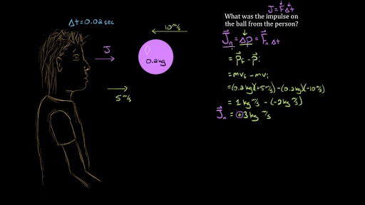 Impulse & Momentum. What is momentum? Momentum is a commonly used