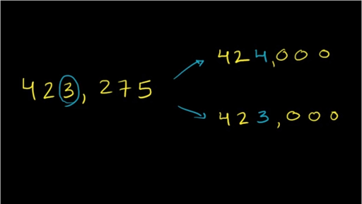 Rounding Whole Numbers To Nearest Thousand Video Khan Academy