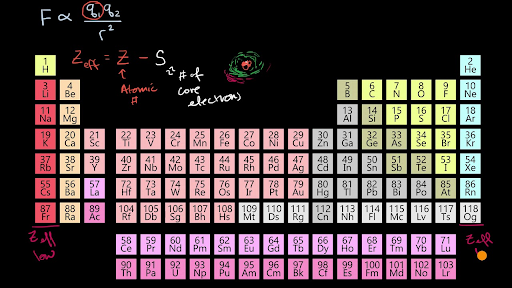 periodic table learn atomic structure periodic trends khan academy