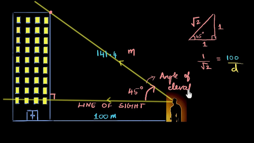 Angle of elevation and depression khan academy