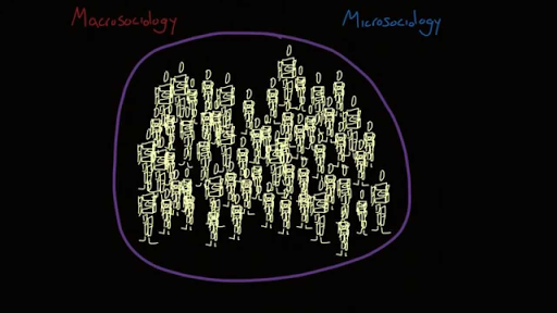 micro theory vs macro theory