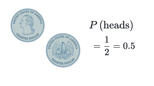 Theoretical and experimental probability: Coin flips and die rolls (article) | Khan Academy