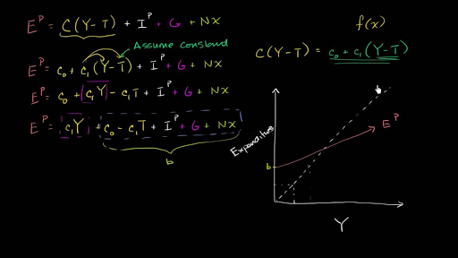 Details On Shifting Aggregate Planned Expenditures Video Khan Academy