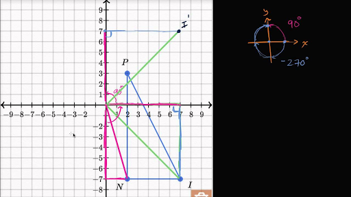 Write the coordinates of the vertices after a rotation 90 degrees  counterclockwise around the origin. 1. L(1, 4) to L' 2. M(1,8) to M' 3.  N(3,6) to N