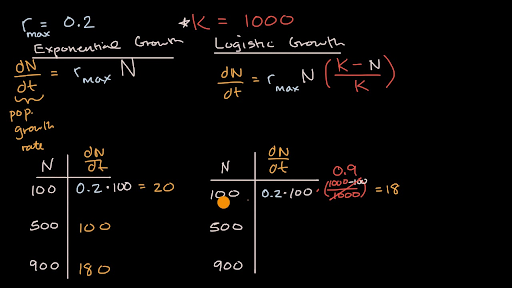 exponential population growth equation