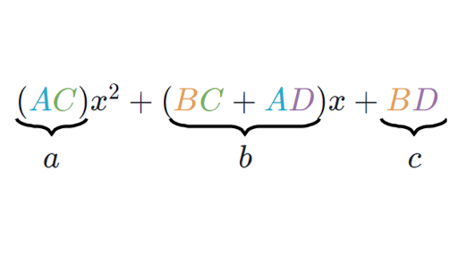 Factoring Quadratics Leading Coefficient 1 Article Khan Academy