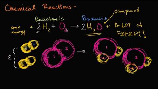 chemistry of life grade 10