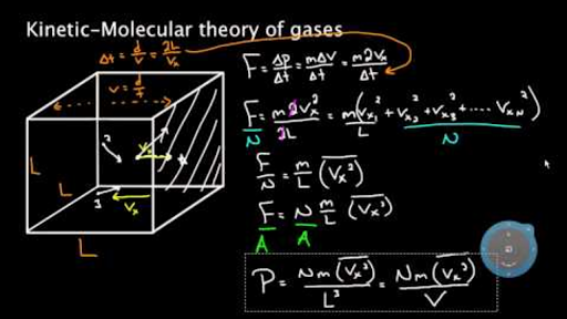 Ideal Gas Assumptions - Kinetic Theory 