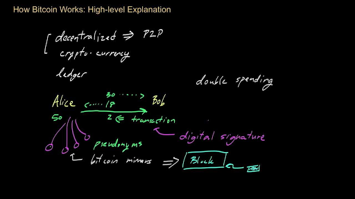 bitcoin mining khan academy