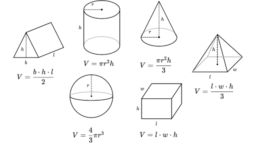 mathematical terms table in Volume Academy formulas Khan  review (article)