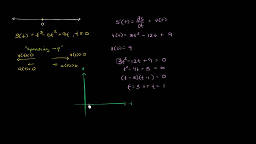 Movimiento Rectilineo