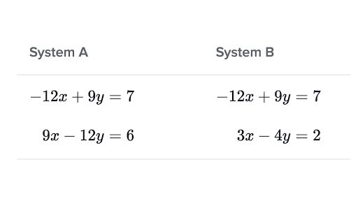 Equivalent systems of equations review (article) | Khan Academy