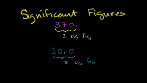 Intro To Significant Figures Video Khan Academy