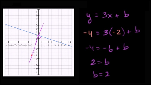 Distance Between Point Line Video Khan Academy