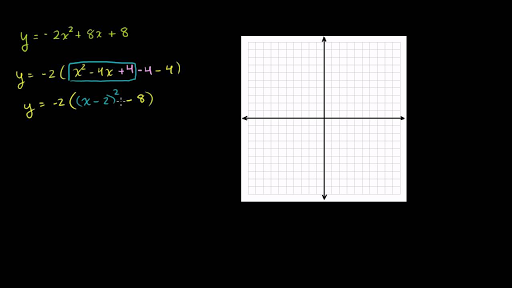 Vertex Axis Of Symmetry Of A Parabola Video Khan Academy