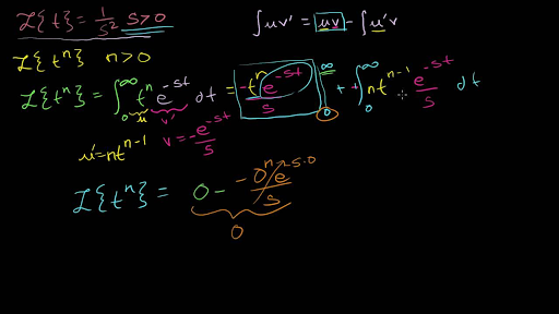 Laplace Transform Of T N L T N Video Khan Academy