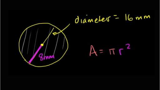 Area of a Circle Calculator