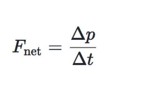 Linear Momentum Review Article Khan Academy