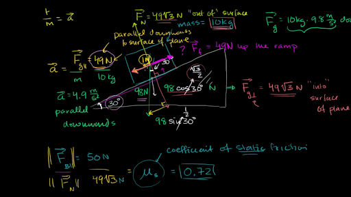 How To Find Coefficient Of Static Friction Without Mass