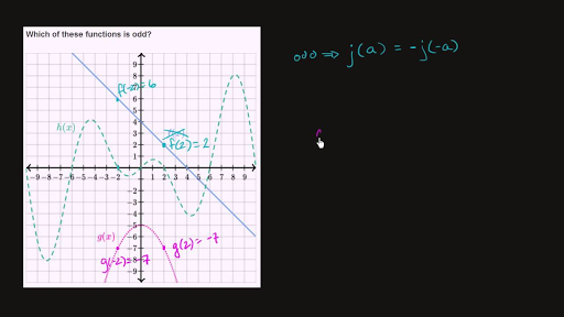 Even and odd functions: Graphs and tables (practice) | خان اکیڈیمی