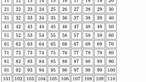 table chart 40 till to  Academy (practice) Khan Numbers 120  value  Place