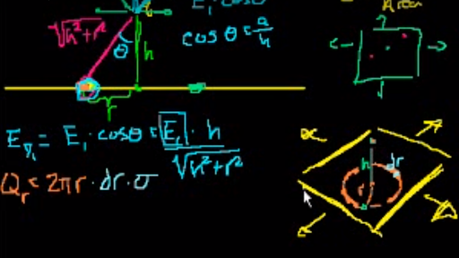 electrostatic khan academy