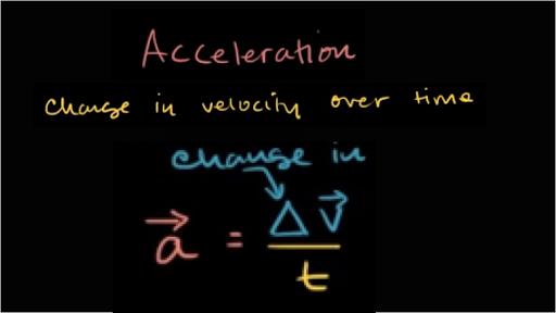 What is Accelerate
