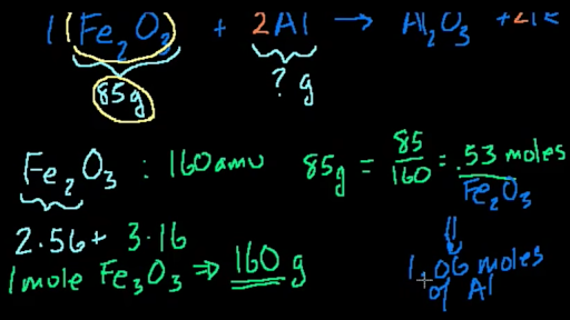 Mole conversions shop khan academy