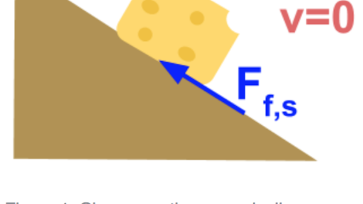 Friction Review Article Friction Khan Academy