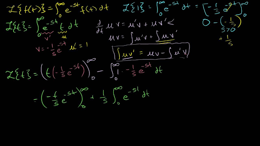 Laplace Transform Of T L T Video Khan Academy
